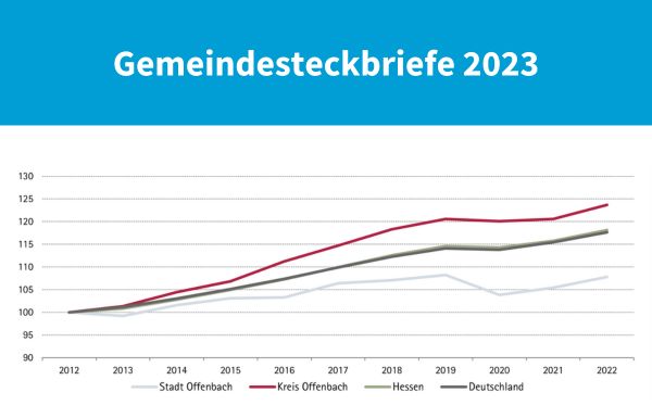 Statistik Bild Gemeindesteckbriefe 2023