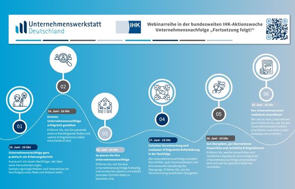 Nachfolgewoche 2026
