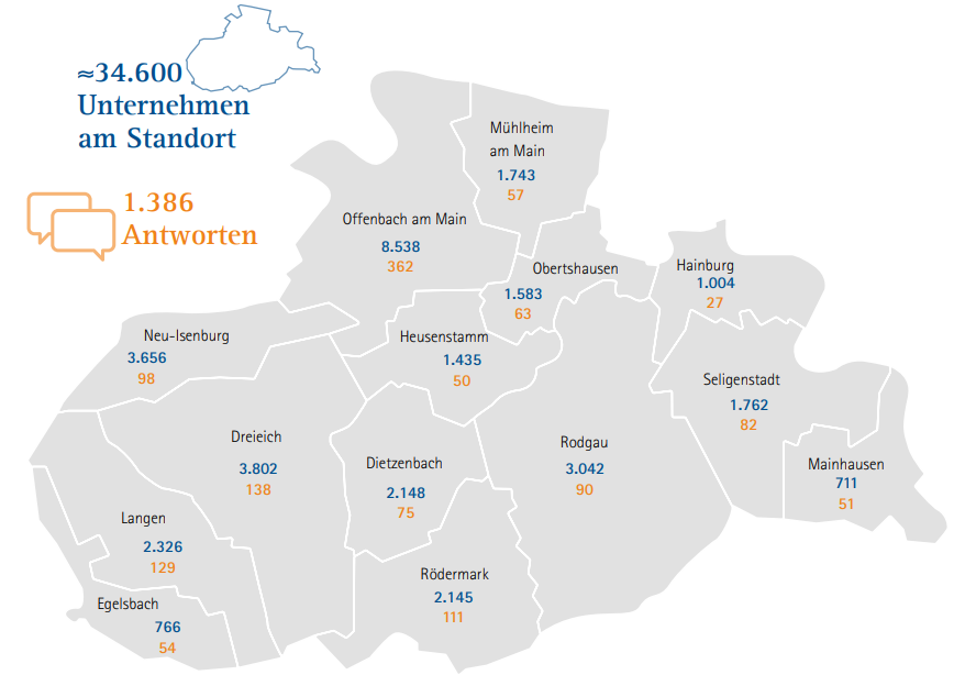 IHK Standortumfrage - Mitglieder & Antworten